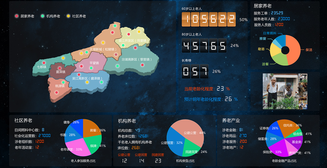 云南健康管理系统大数据中心展示